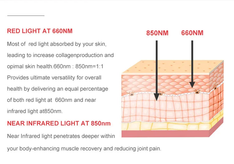 Red Light Therapy LED Lamp