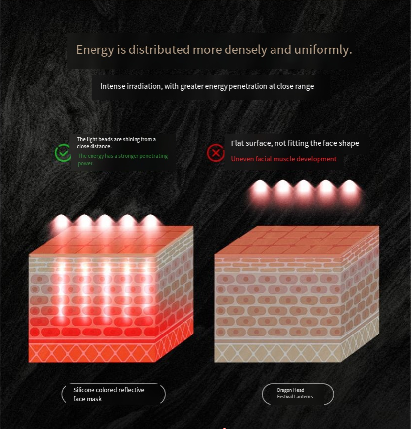 IPL Photon Skin Rejuvenation Beauty Mask